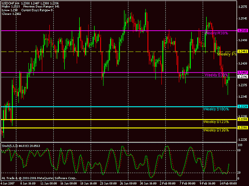 aud-usd gann daily.gif‏