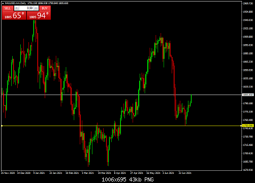     

:	XAUUSD.mmDaily.png
:	1
:	42.7 
:	537326