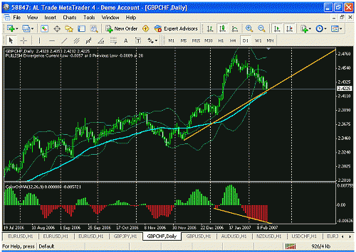 gbpchf2.gif‏