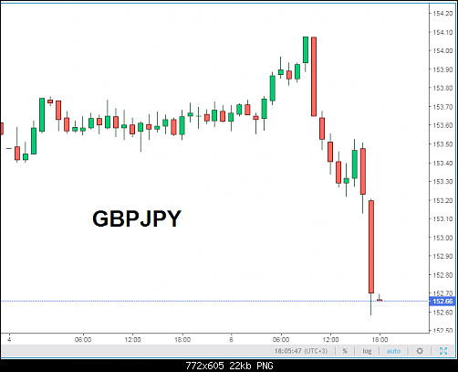     

:	GBPJPY9.png
:	4
:	22.0 
:	537361