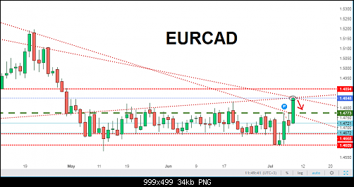     

:	EURCAD111.png
:	6
:	33.5 
:	537425