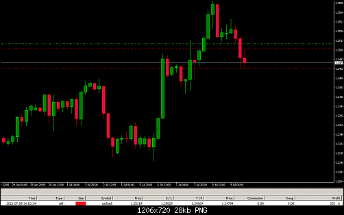     

:	FXDD - MetaTrader.png
:	95
:	28.0 
:	537489