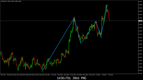     

:	USDCADH4.png
:	60
:	38.5 
:	537582