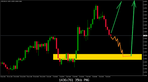     

:	USDCADH4.png
:	66
:	34.7 
:	537586