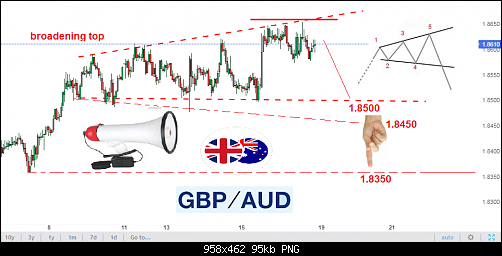     

:	GBPAUD1H.png
:	7
:	94.6 
:	537826