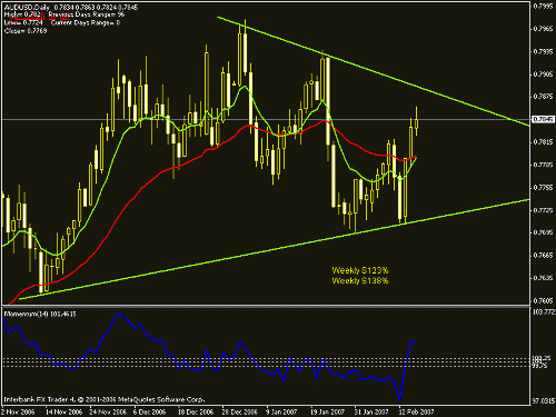 audusd.gif‏