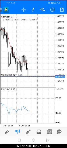 Screenshot_20210719_173958_net.metaquotes.metatrader4.jpg‏