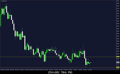 AUDCADDaily.jpg‏