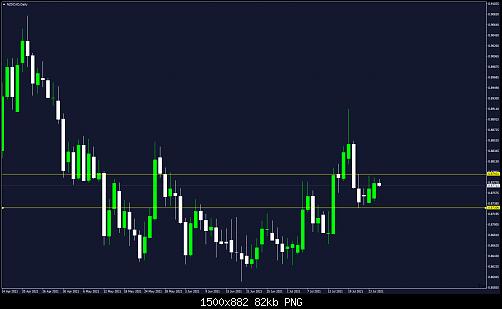 NZDCADDaily.jpg‏