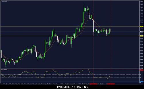 USDCADH4.jpg‏