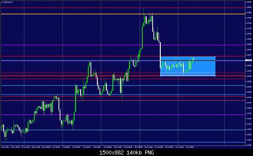 USDCADH4.jpg‏