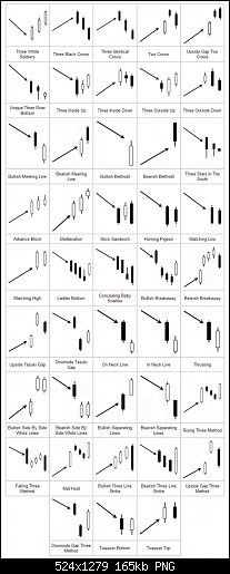 43_advanced_candlestick_patterns__22374.1328843861.1280.1280.png‏