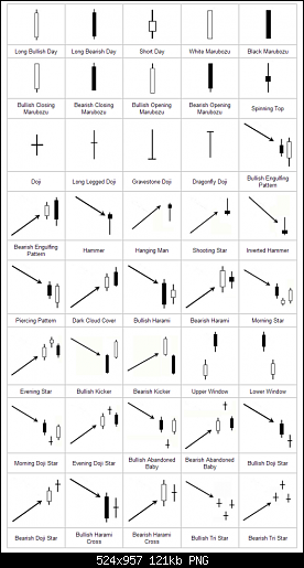 40_major_candlestick_patterns__61394.1328843860.1280.1280.png‏