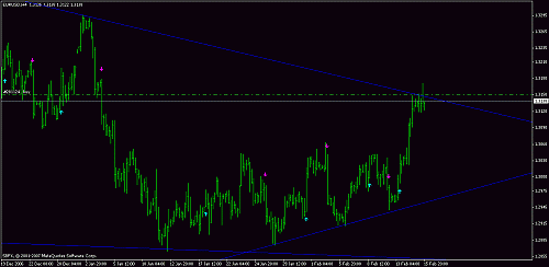 eurusd3.gif‏