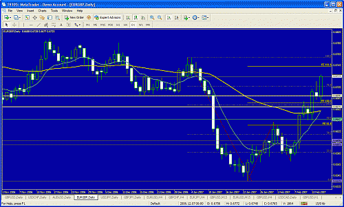 eudusd.gif‏