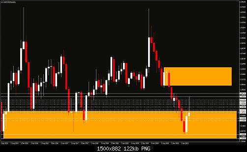 USDCADMonthly.jpg‏