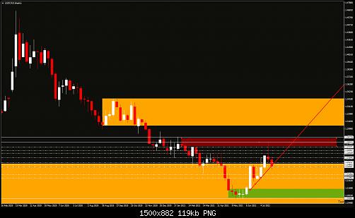 USDCADWeekly.jpg‏