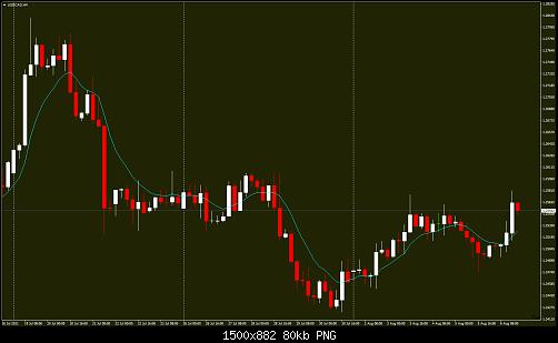 USDCADH4.jpg‏