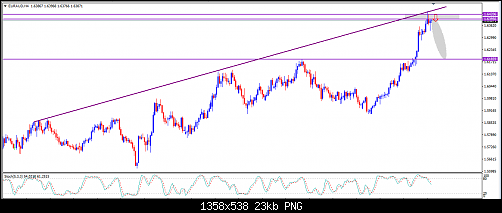     

:	EURAUD 4H.png
:	13
:	22.8 
:	538785