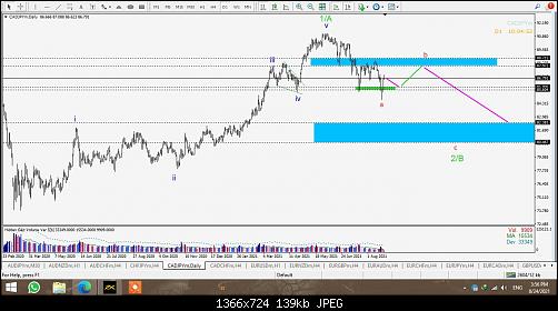     

:	CadJpy Daily 24.8.2021.jpeg
:	23
:	139.3 
:	538862