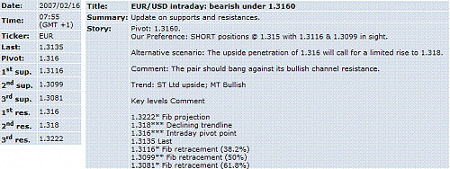 eur-usd.GIF‏