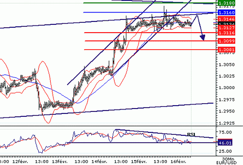 EURUSD20070216075348.GIF‏