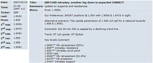 gbp-usd.GIF‏