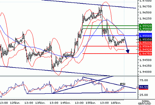 GBPUSD20070216074741.GIF‏