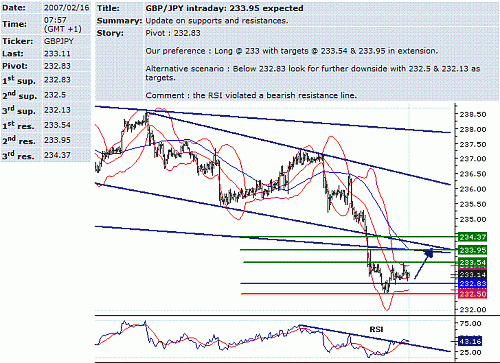 gbp-jpy.GIF‏