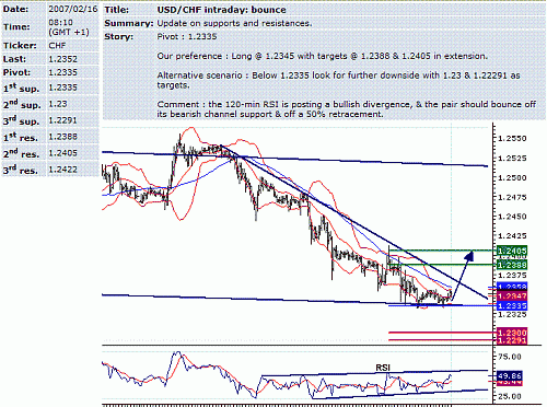 usd-chf.GIF‏