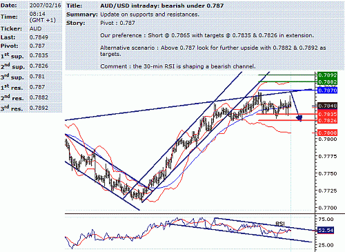 aud-usd.GIF‏