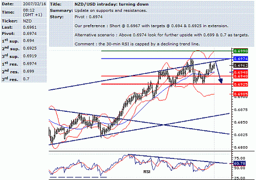 nzd-usd.GIF‏