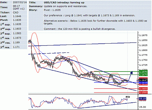 usd-cad.GIF‏