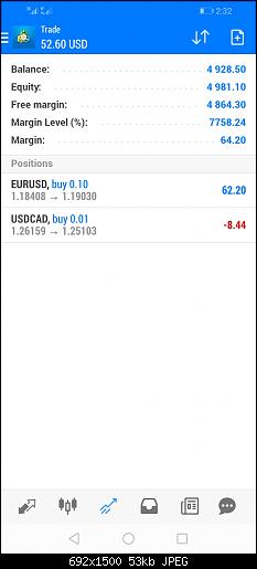 Screenshot_20210903_143209_net.metaquotes.metatrader4.jpg‏