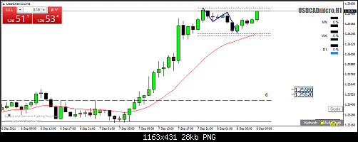     

:	USDCADmicroH12.png
:	25
:	27.5 
:	539172