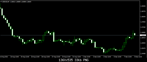 usdcad.PNG‏