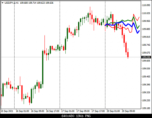 USDJPY.pH1.png‏