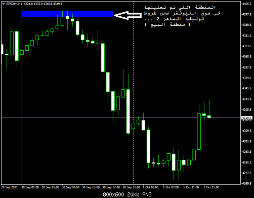 SP500mH1.png‏