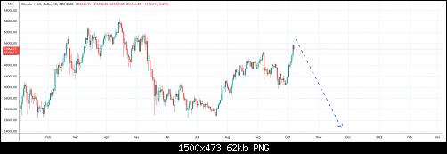 BTCUSD_2021-10-07_20-53-48.jpg‏