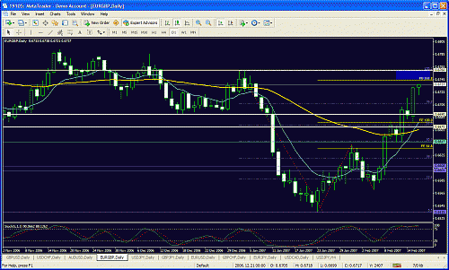 eudusd.gif‏