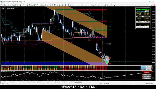 EURNZD-4H.jpg‏