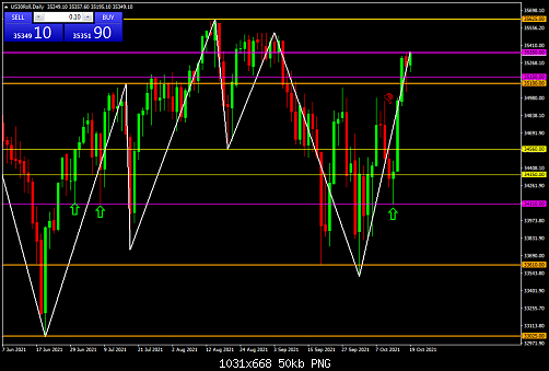     

:	US30RollDaily.png
:	3
:	50.3 
:	540040