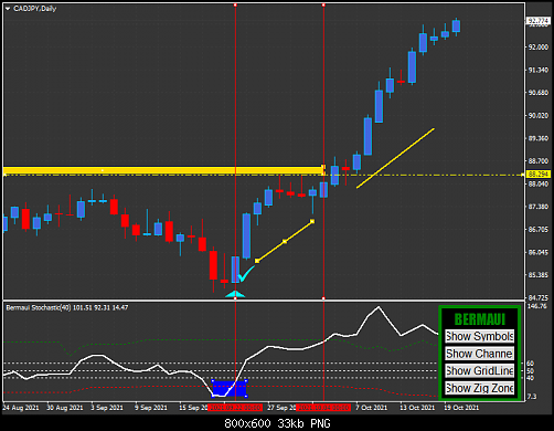 FXCM MetaTrader4.png‏