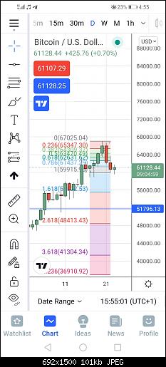 Screenshot_20211023_165502_com.tradingview.tradingviewapp.jpg‏