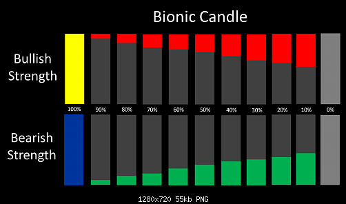 Bionic Candle.png‏