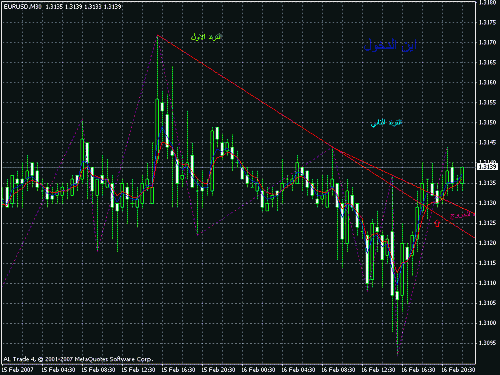 eur usd 1h.gif‏