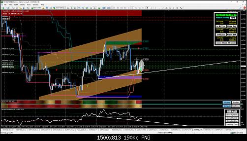 EURUSD 4 H.jpg‏