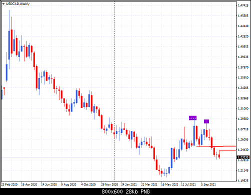 USDCADWeekly.png‏