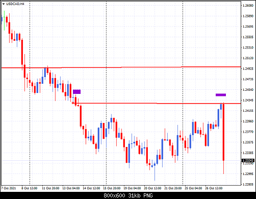 USDCADH4.png‏