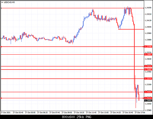 USDCADM5.png‏